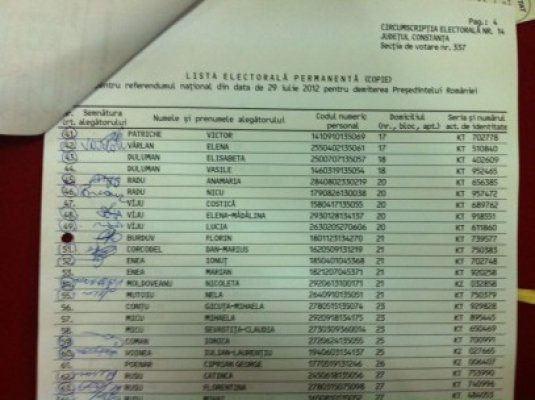 Sesizare: a descoperit că a votat altcineva în locul ei!